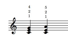 Die grundlegenden Klavier-Akkorde mit Fingersatz (+PDF)