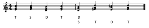 C-D Modulation